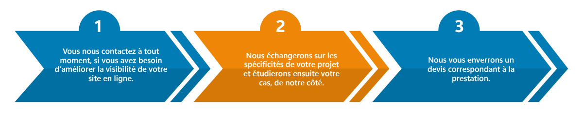 Étape 1 du référencement SEO
