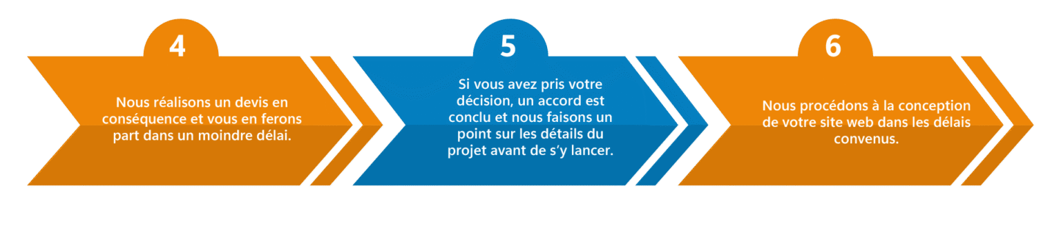 Étape 2 de la création de site web