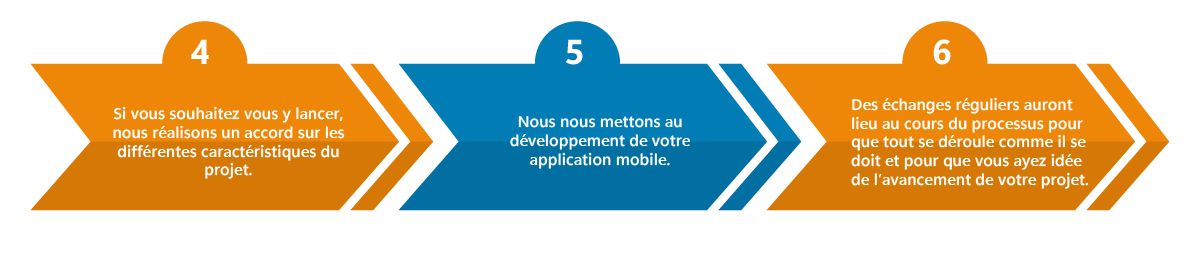 Étape 2 du développement d'une application mobile et web