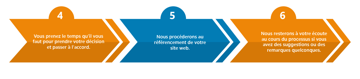Étape 2 du référencement SEO